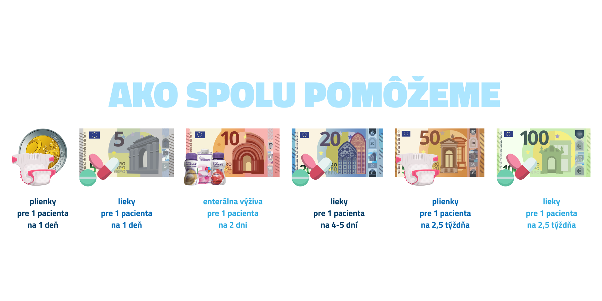 ako spolu pomôžeme